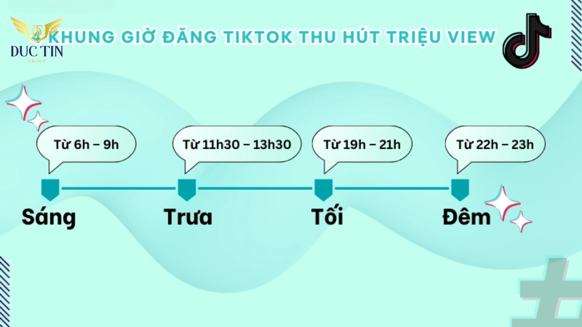 Đăng video thương xuyên mỗi ngày tại các khung giờ vàng để tăng lượt hiển thị